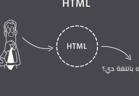 ظهور صدر هند القحطاني 2024 كورس html كامل فيكيف توصل لمستندات كمبيو